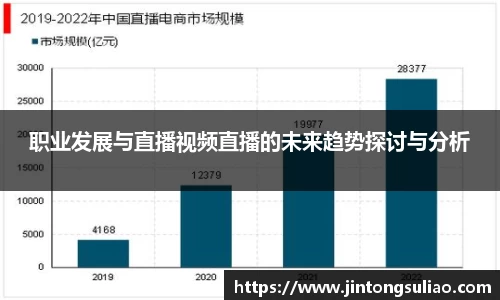 职业发展与直播视频直播的未来趋势探讨与分析